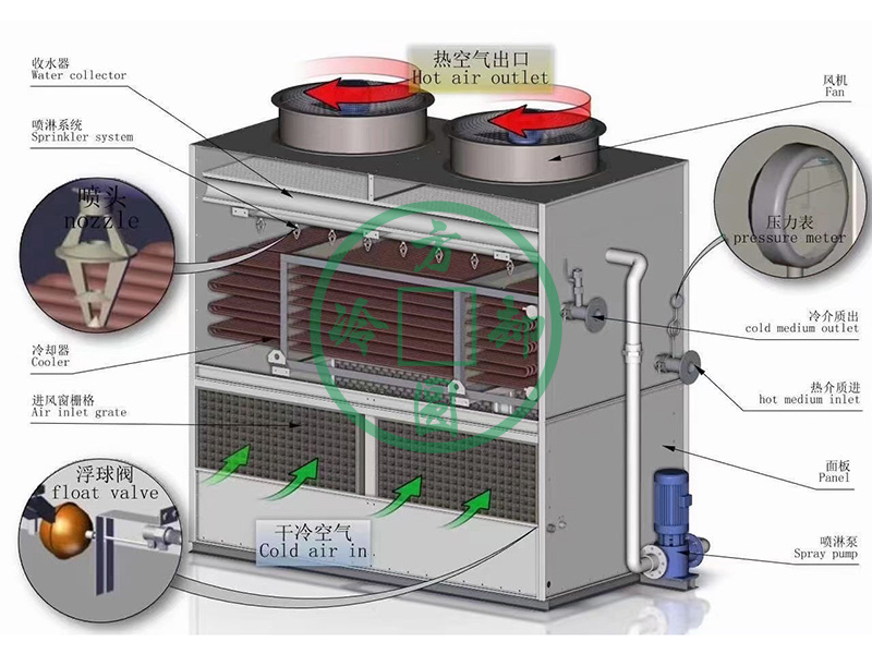 封闭式冷却塔